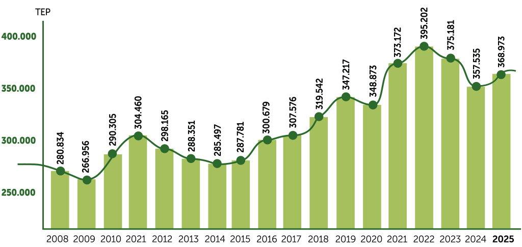 grafici-1024x485_risparmi-energia
