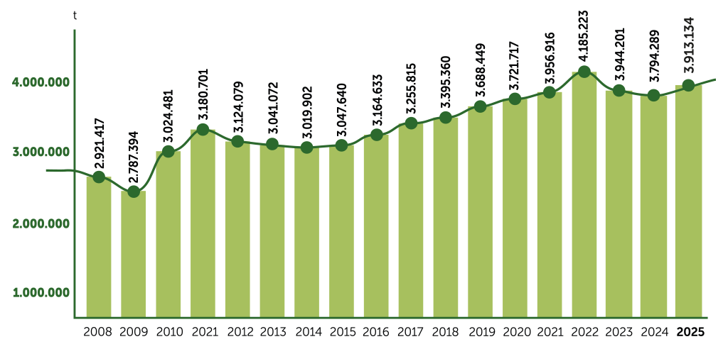 grafici-1024x485_risparmi-materie-prime